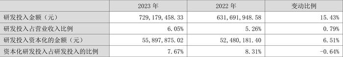 神州信息：2023年营收净利微增 净利率一降再降