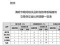 上期所：螺纹钢、热轧卷板、不锈钢期货合约的涨跌停板幅度调整为6%