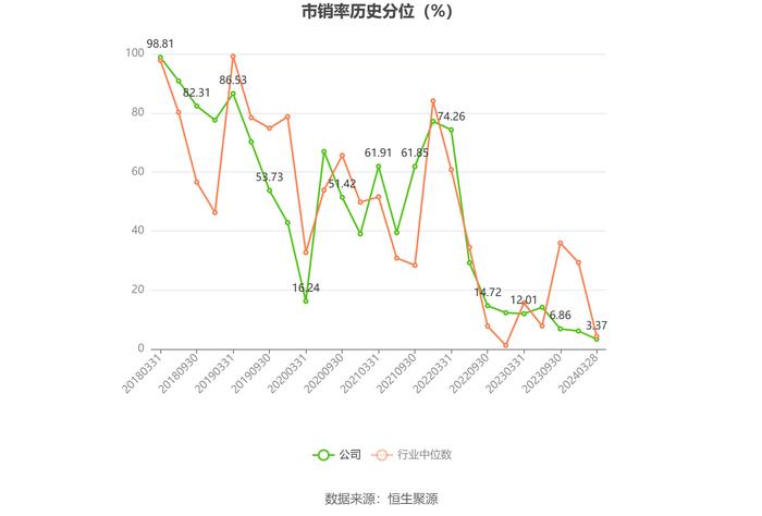 永吉股份：2023年净利润同比增长165.11% 拟10派0.8元