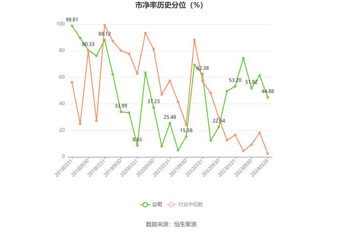 永吉股份：2023年净利润同比增长165.11% 拟10派0.8元