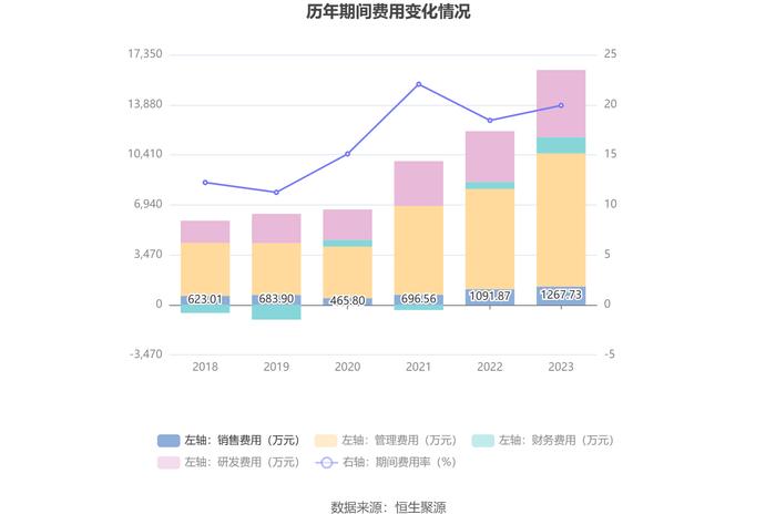 永吉股份：2023年净利润同比增长165.11% 拟10派0.8元