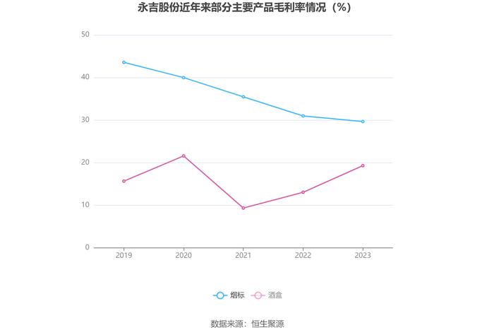 永吉股份：2023年净利润同比增长165.11% 拟10派0.8元