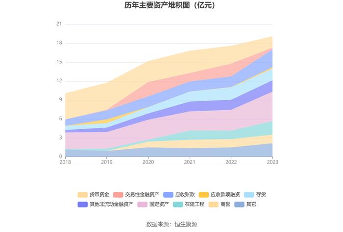 永吉股份：2023年净利润同比增长165.11% 拟10派0.8元