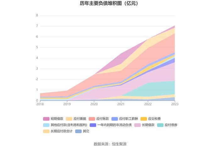 永吉股份：2023年净利润同比增长165.11% 拟10派0.8元