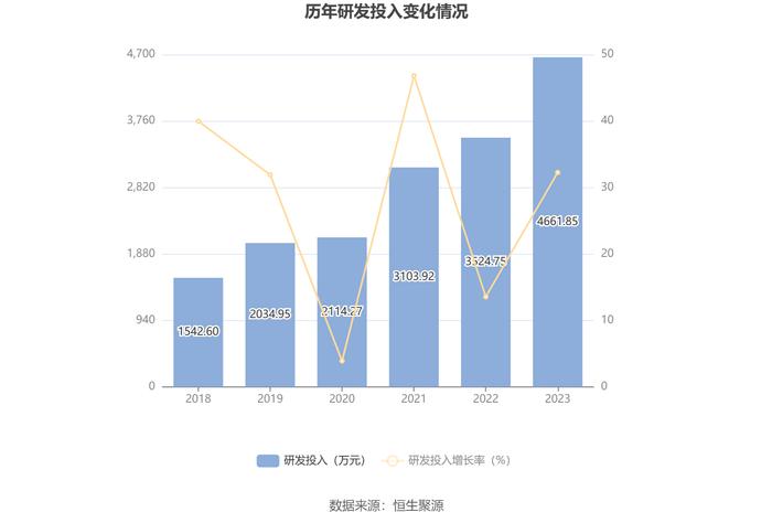 永吉股份：2023年净利润同比增长165.11% 拟10派0.8元