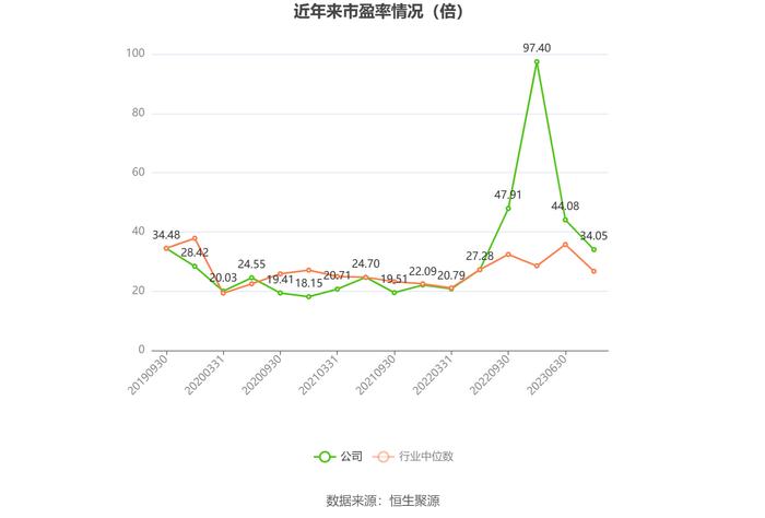 永吉股份：2023年净利润同比增长165.11% 拟10派0.8元