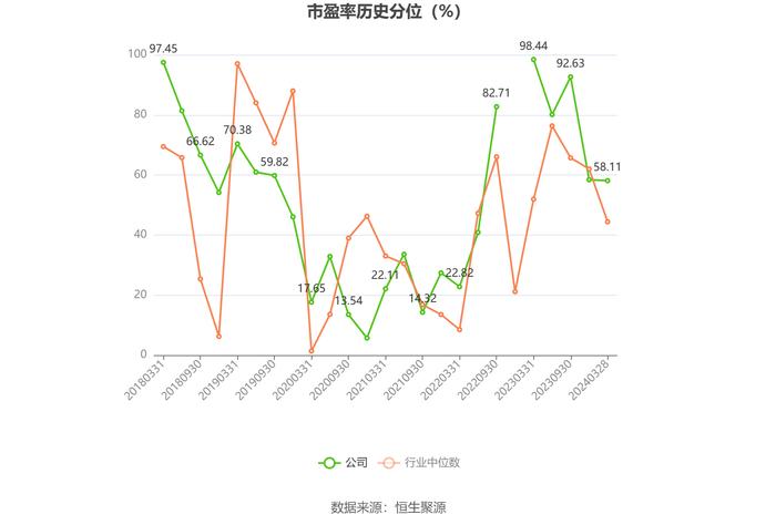 永吉股份：2023年净利润同比增长165.11% 拟10派0.8元