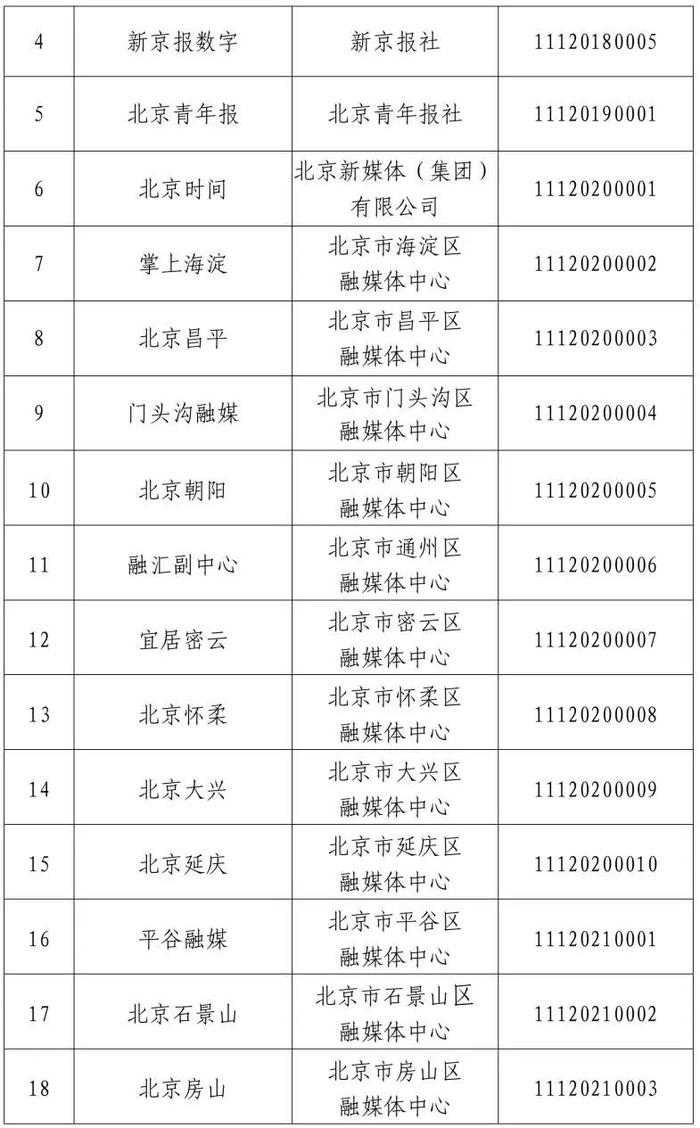 北京市互联网新闻信息服务单位许可信息（截至2024年3月29日）