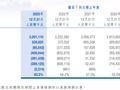 远大住工2023年亏损3.91亿元  去年已启动出海计划但尚未有收入