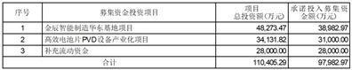 证券代码：603396    证券简称：金辰股份     公告编号：2024-045