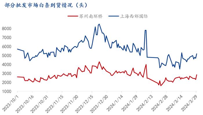 Mysteel解读：白条消费不佳，3月白条毛利润再入亏损状态