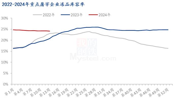 Mysteel解读：白条消费不佳，3月白条毛利润再入亏损状态