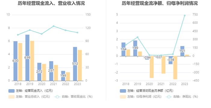 桂林旅游：2023年盈利1637.60万元 同比扭亏