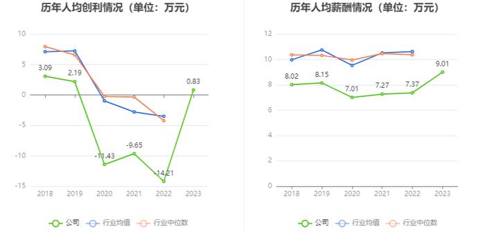 桂林旅游：2023年盈利1637.60万元 同比扭亏