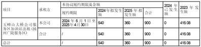 股票简称：宁沪高速      股票代码：600377      编号：临2024-014