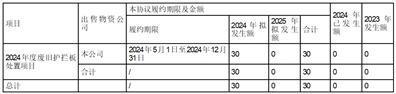 股票简称：宁沪高速      股票代码：600377      编号：临2024-014