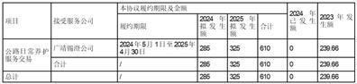 股票简称：宁沪高速      股票代码：600377      编号：临2024-014