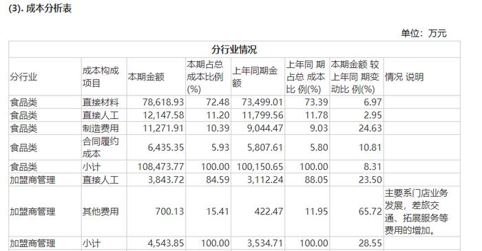 巴比食品年度净利两连降，单店收入持续下滑  “打工人早餐”也卖不动了？