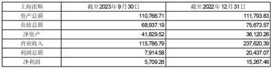 证券代码：002326    证券简称：永太科技    公告编号：2024-017