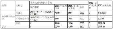 股票简称：宁沪高速      股票代码：600377      编号：临2024-014