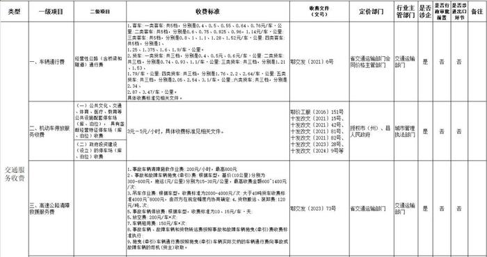 最新收费标准！事关所有十堰人