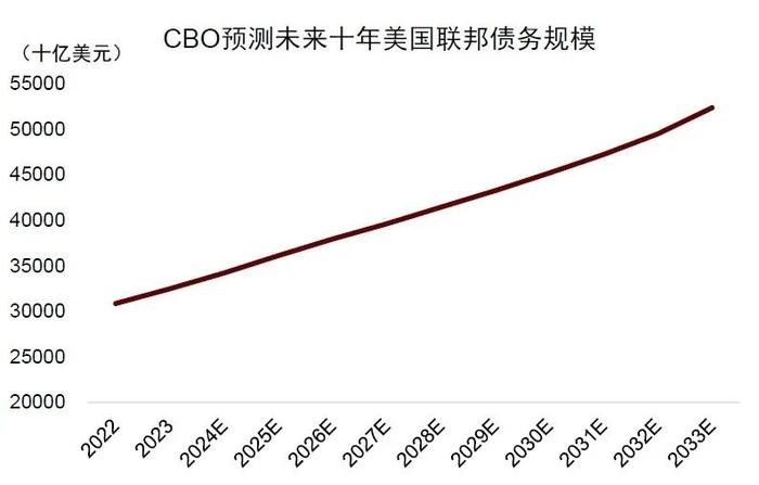 “黄金热”还可能会持续吗？