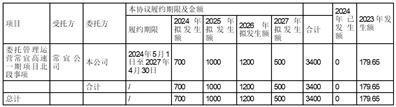 股票简称：宁沪高速      股票代码：600377      编号：临2024-014