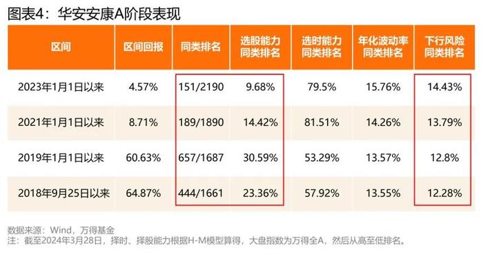 华安基金陆奔：多元配置能手，市场适应能力强