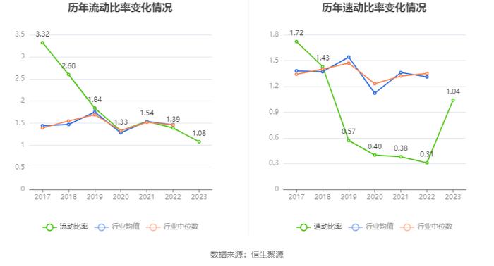 珠江股份：2023年亏损6295.91万元 资产负债率高企