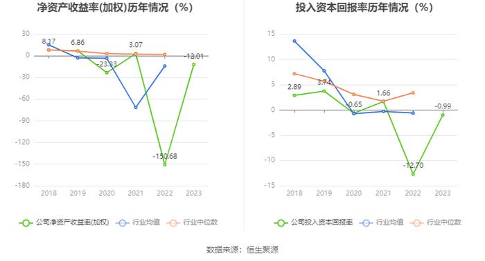 珠江股份：2023年亏损6295.91万元 资产负债率高企