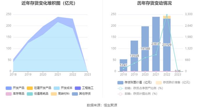 珠江股份：2023年亏损6295.91万元 资产负债率高企