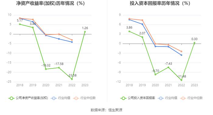 桂林旅游：2023年盈利1637.60万元 同比扭亏