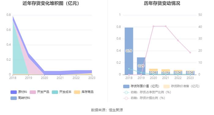 桂林旅游：2023年盈利1637.60万元 同比扭亏