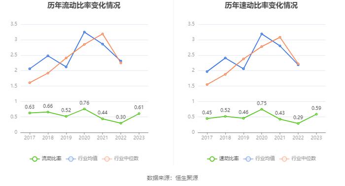 桂林旅游：2023年盈利1637.60万元 同比扭亏