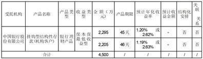 证券代码：603396    证券简称：金辰股份     公告编号：2024-045