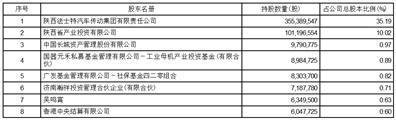 证券代码：000837    证券简称：秦川机床    公告编号：2024-09