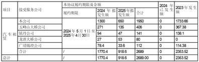 股票简称：宁沪高速      股票代码：600377      编号：临2024-014