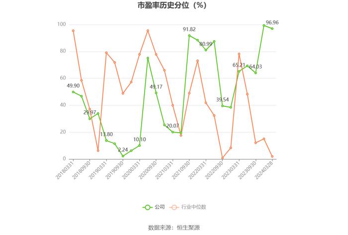 联迪信息：2023年净利同比下降41.66% 拟10派1元