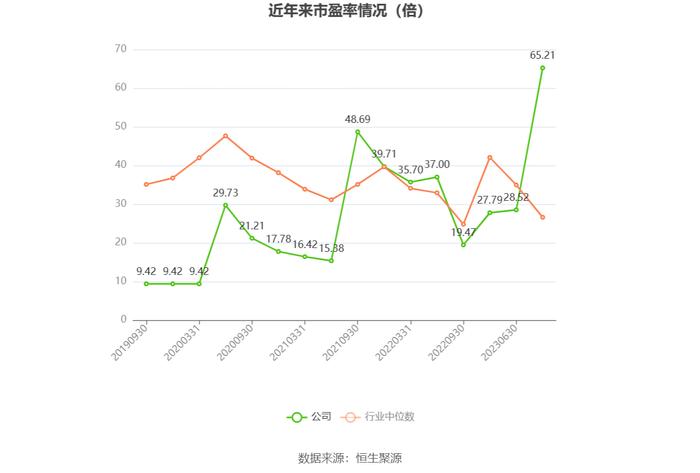 联迪信息：2023年净利同比下降41.66% 拟10派1元