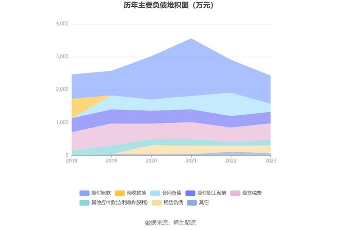 联迪信息：2023年净利同比下降41.66% 拟10派1元