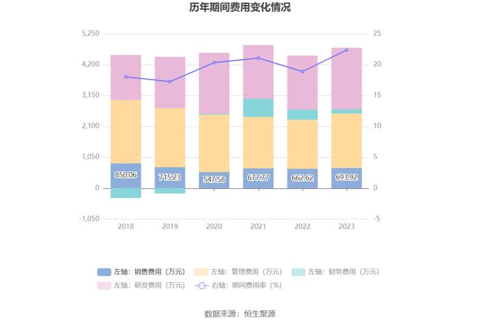 联迪信息：2023年净利同比下降41.66% 拟10派1元