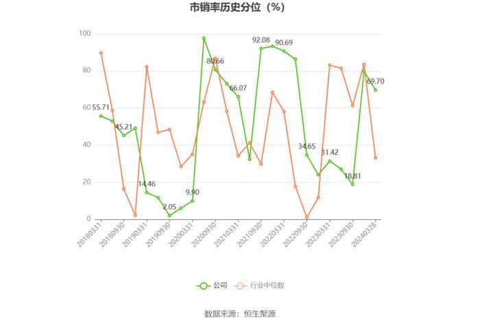 联迪信息：2023年净利同比下降41.66% 拟10派1元