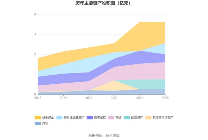 联迪信息：2023年净利同比下降41.66% 拟10派1元