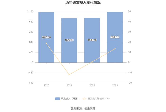 联迪信息：2023年净利同比下降41.66% 拟10派1元