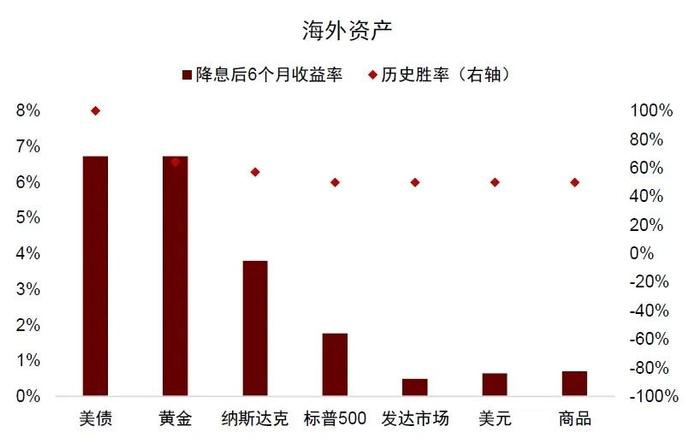 “黄金热”还可能会持续吗？