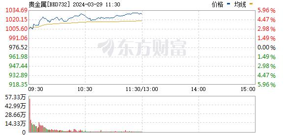 黄金“杀疯了”！还会继续涨下去吗？