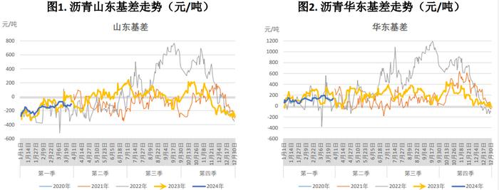 成本支撑转强 原油期货价格呈震荡走强态势