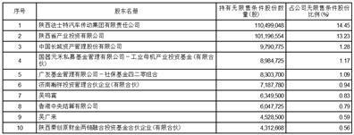 证券代码：000837    证券简称：秦川机床    公告编号：2024-09