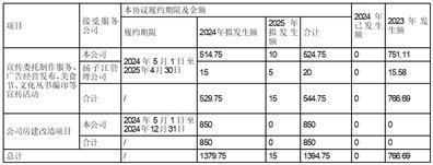 股票简称：宁沪高速      股票代码：600377      编号：临2024-014