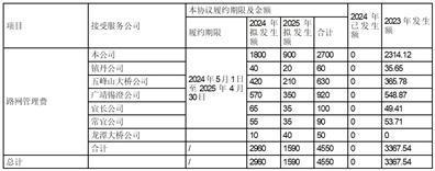 股票简称：宁沪高速      股票代码：600377      编号：临2024-014